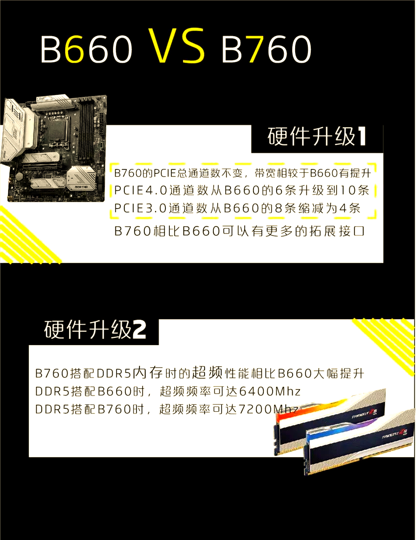 b660和b760支持cpu