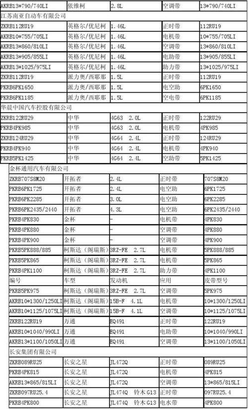 皮带欧码腰围对照表图片