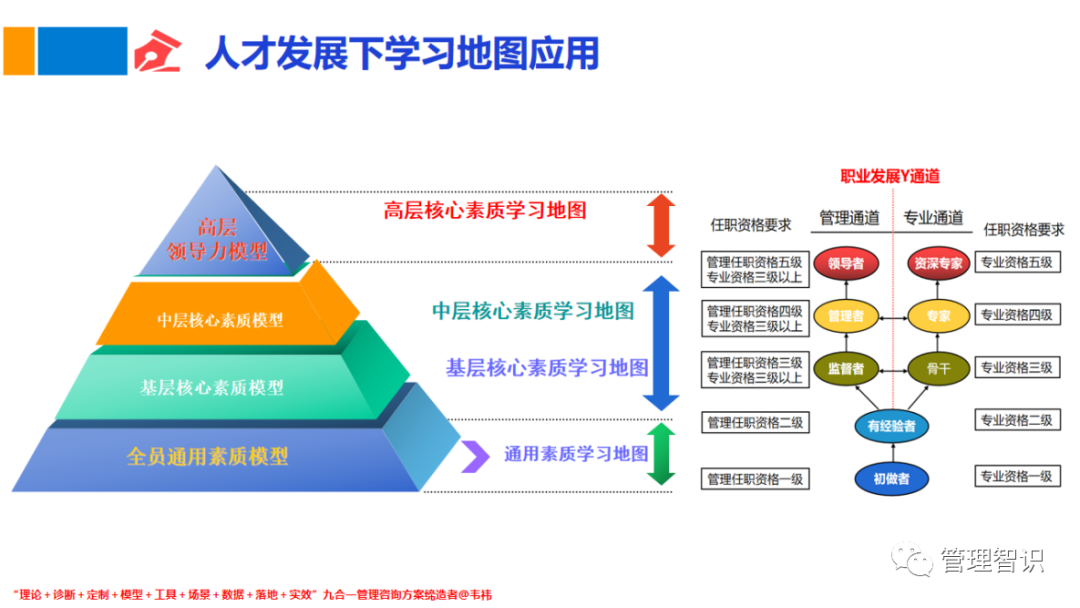 韦祎:从战略地图到学习地图的跃迁(下)