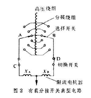 开关- 优质问答专区