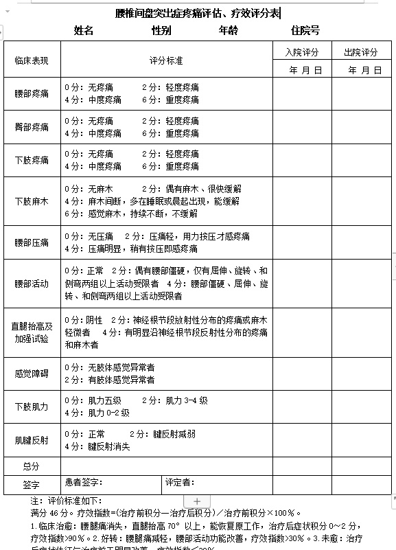 疼痛评分表格图片