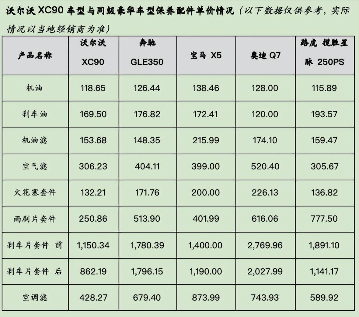 奥迪a6零整比图片