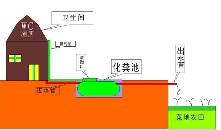 高层楼房下水道结构图图片