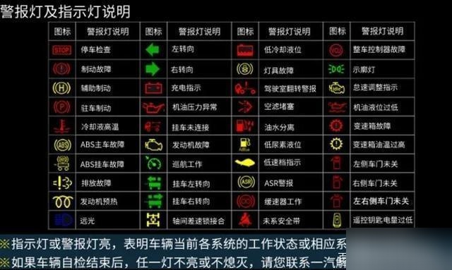 领克故障灯图解图片