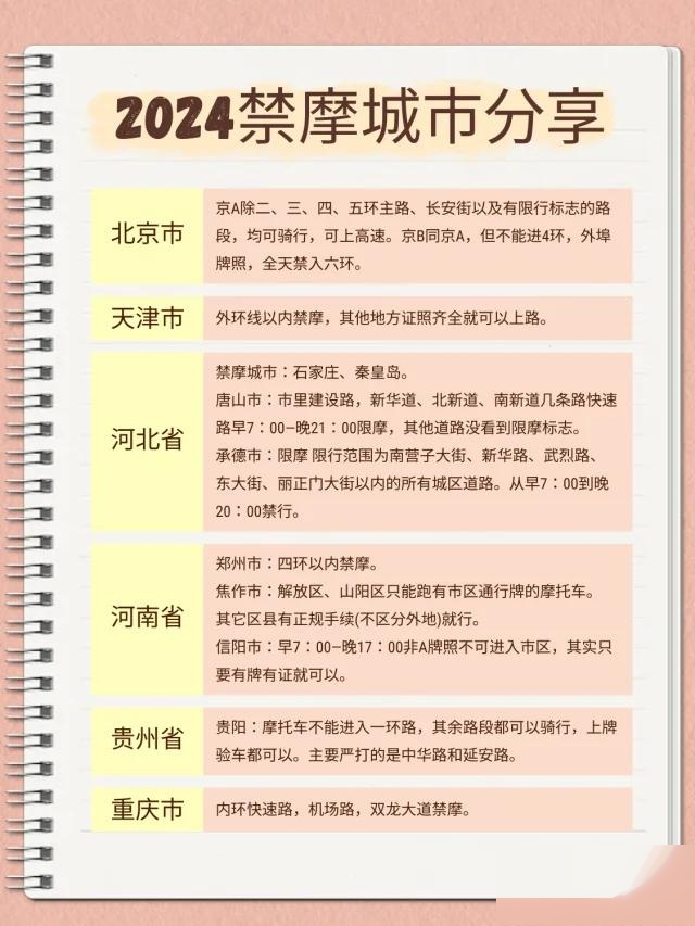 杭州这个城市禁摩吗