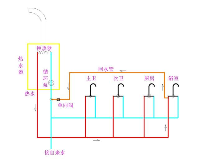 零冷水热水器图解图片