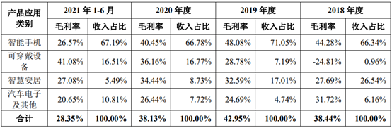 貝隆精密創業板ipo,擬募資5億元,前五大客戶集中度高