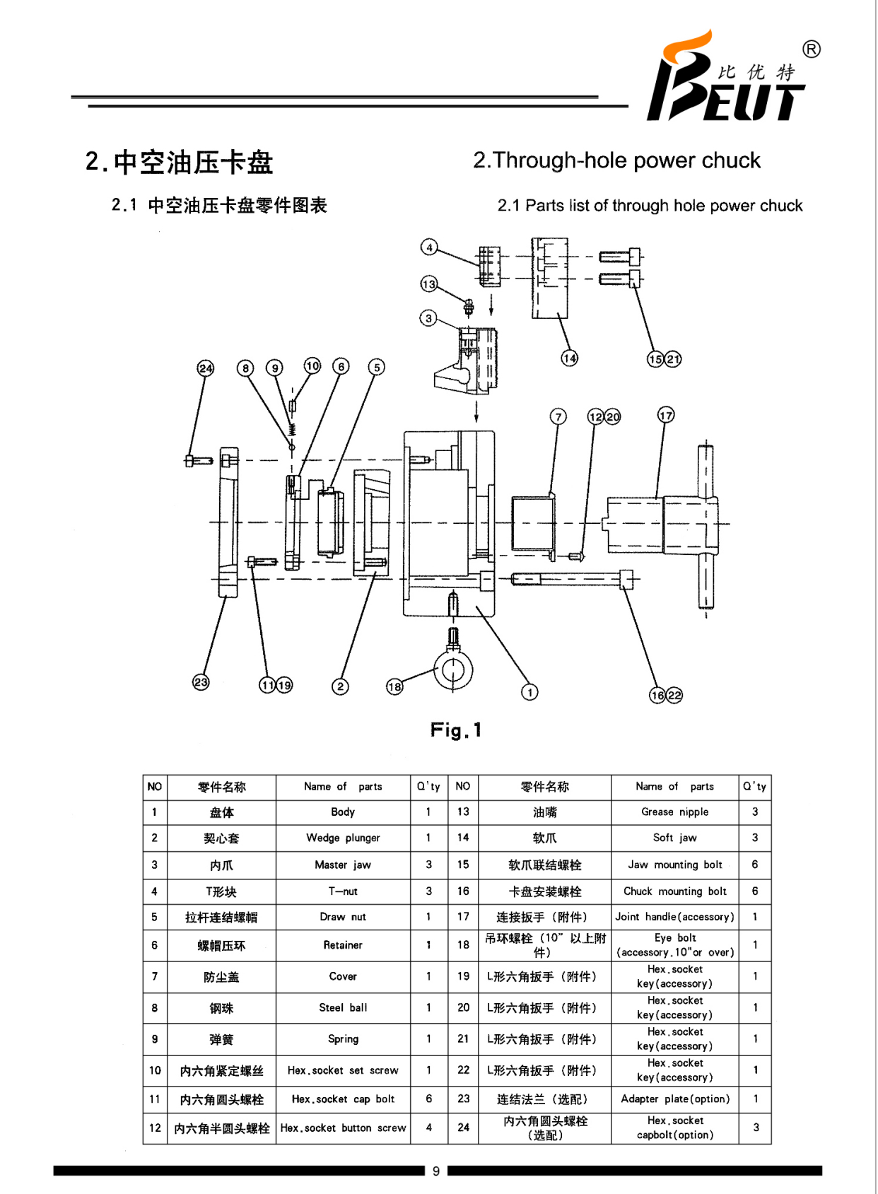 液压卡盘安装详细教程图片