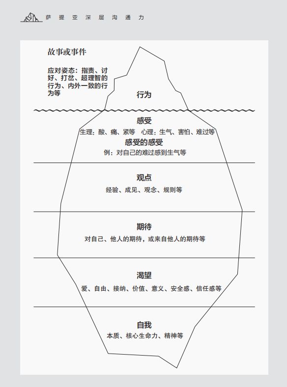 冰山理论精神分析图片