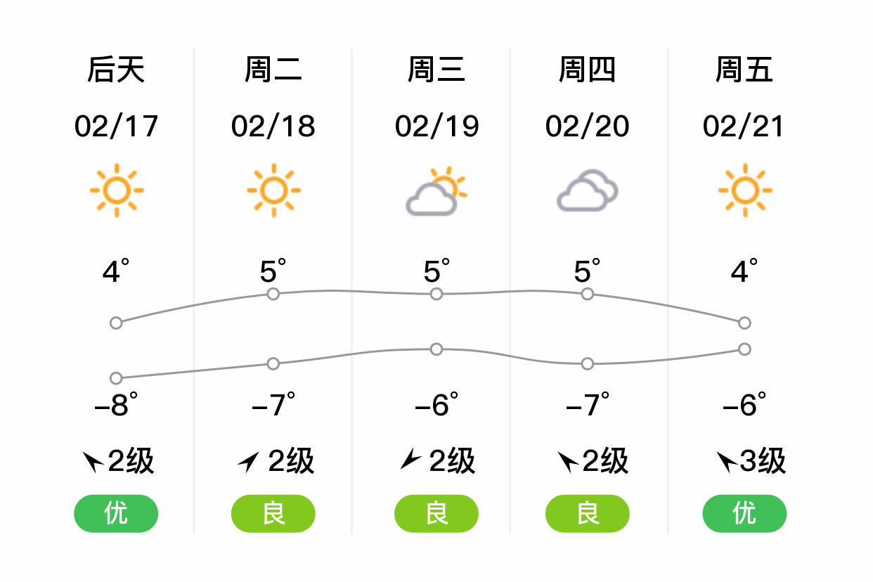 天津天气15天预报