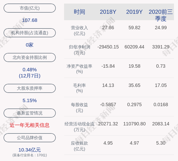 易成新能:深交所向公司发出关注函