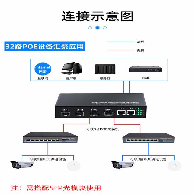 光纤收发器安装图解图片