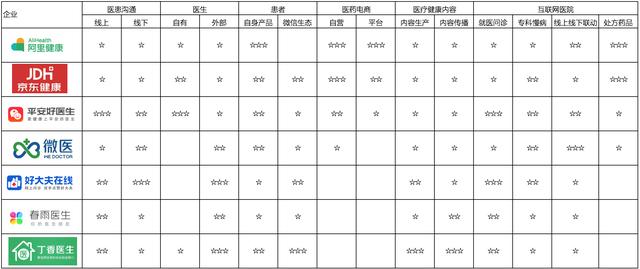 互联网医疗运营