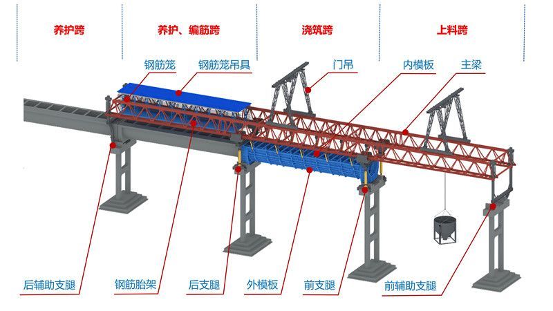 "八局智造!全国首创"一体化造槽机"试压成功