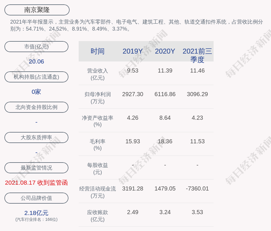 南京聚隆:董事蔡敬东辞职