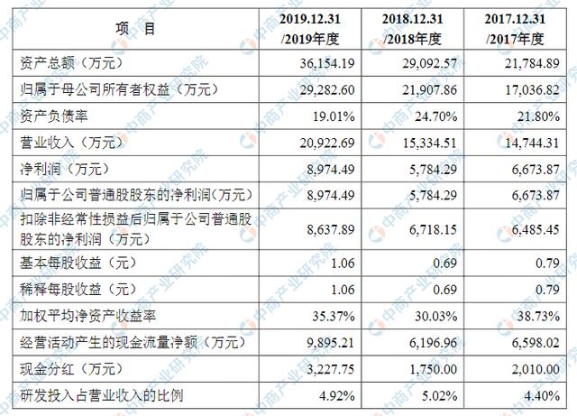 浙江华剑智能装备首次发布在创业板上市 上市存在风险分析