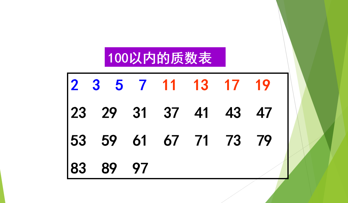 100以内的质数合数图片