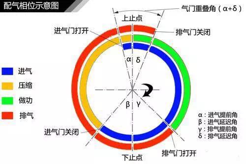 配气相位图怎么画图片