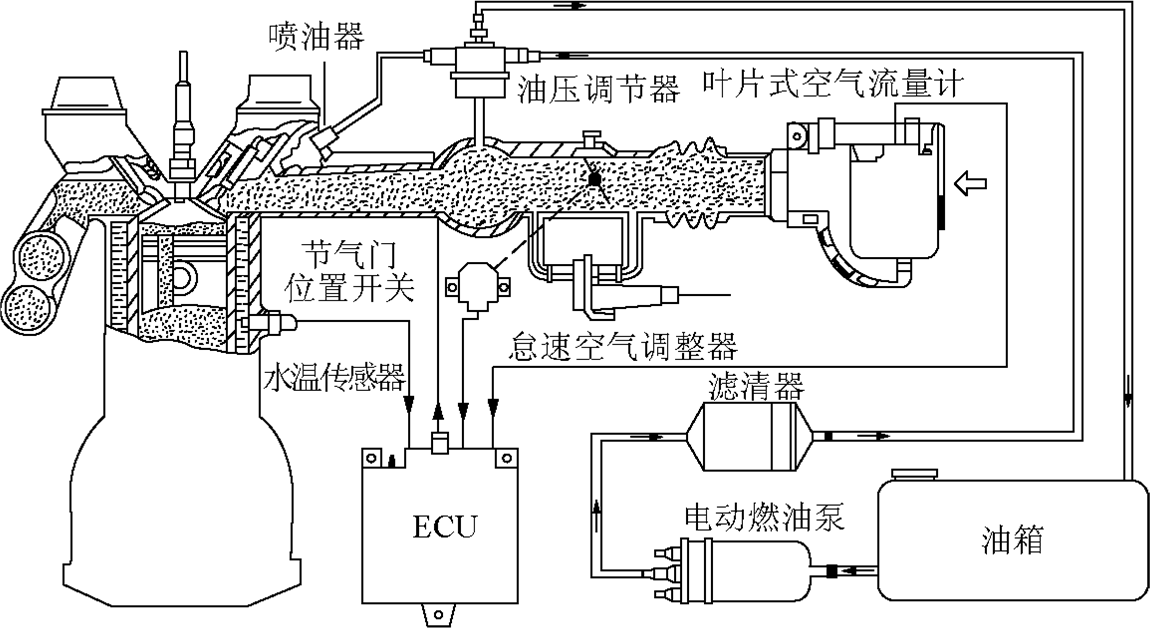 经典福克斯油箱盖原理