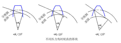 齿轮参数图解 三益精密图解齿轮的基本参数