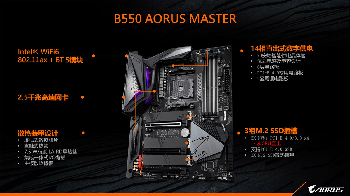 「更新」技嘉b550 aorus master:一块有三个pci-e 4.0 x4 m.