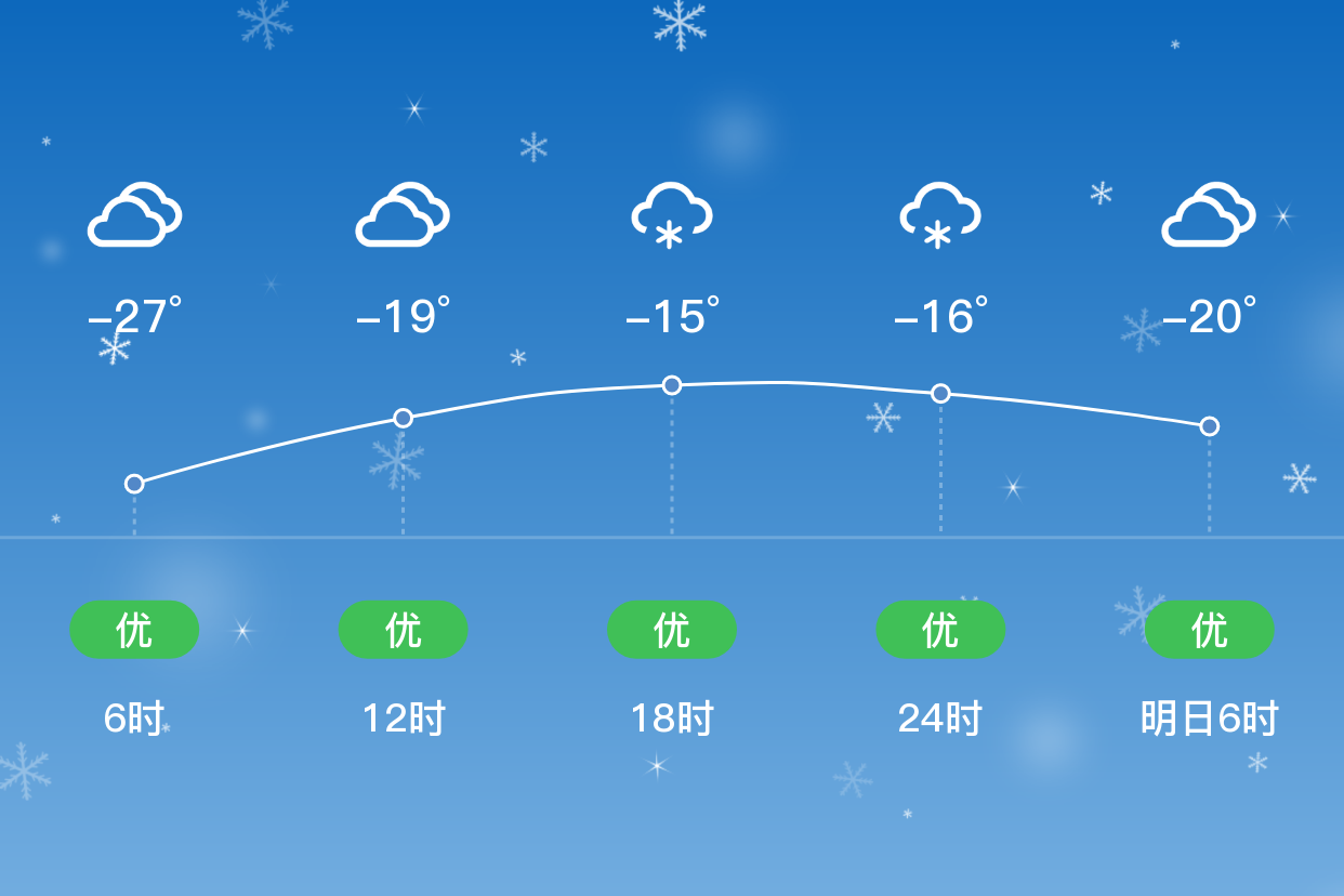 大兴天气预报30天今日情况