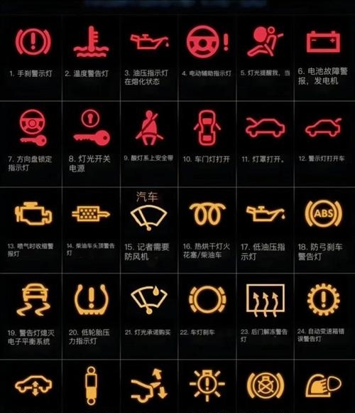 东风日产启辰故障灯图解,启辰仪表盘指示灯解释大全