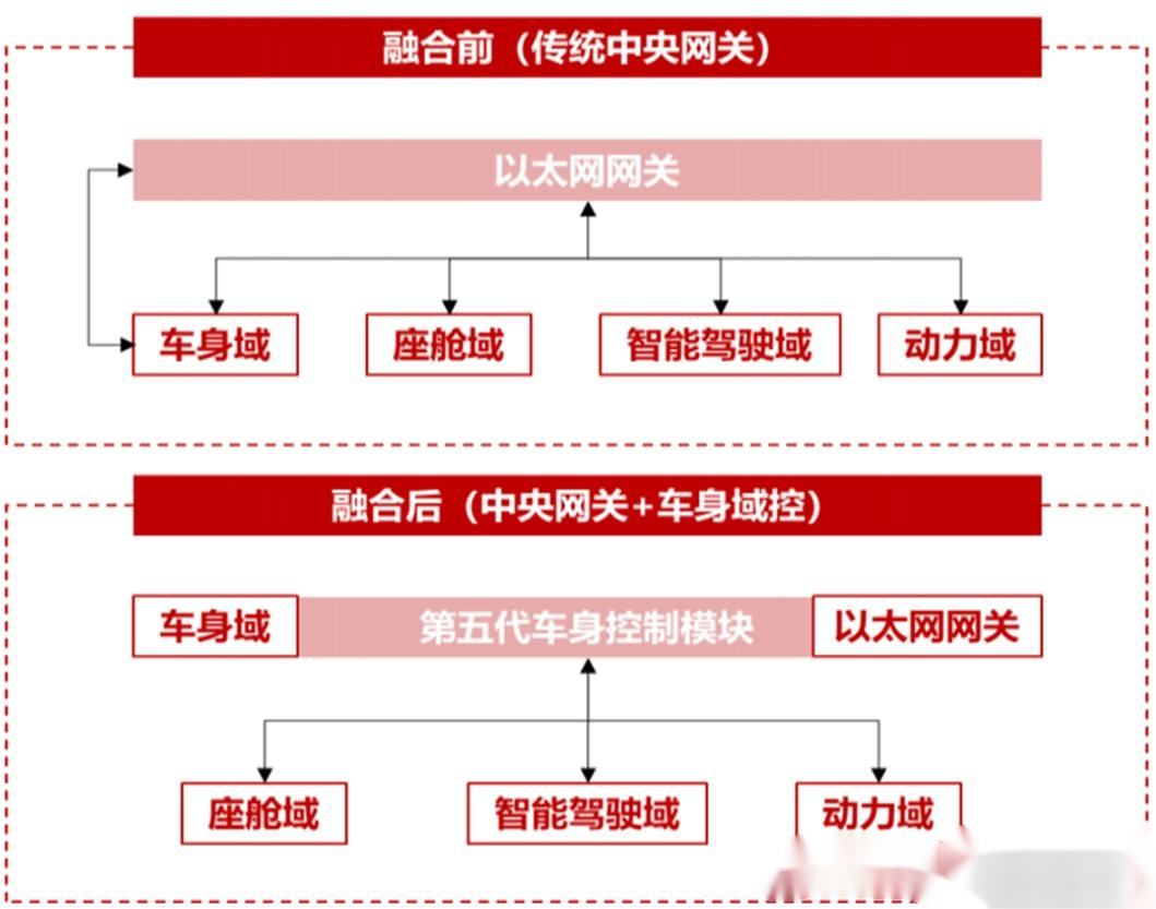汽车电子零部件：解锁创新引擎的新篇章