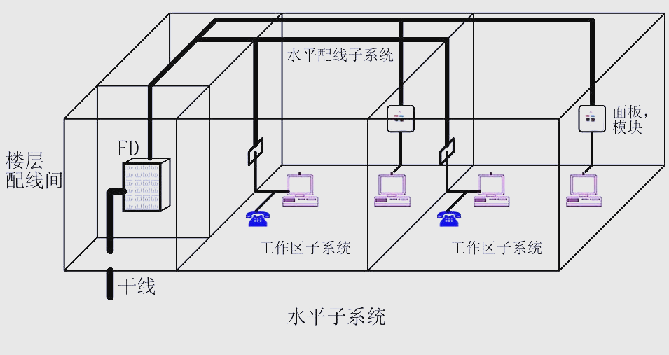 综合布线系统:设计,实施及术语详解