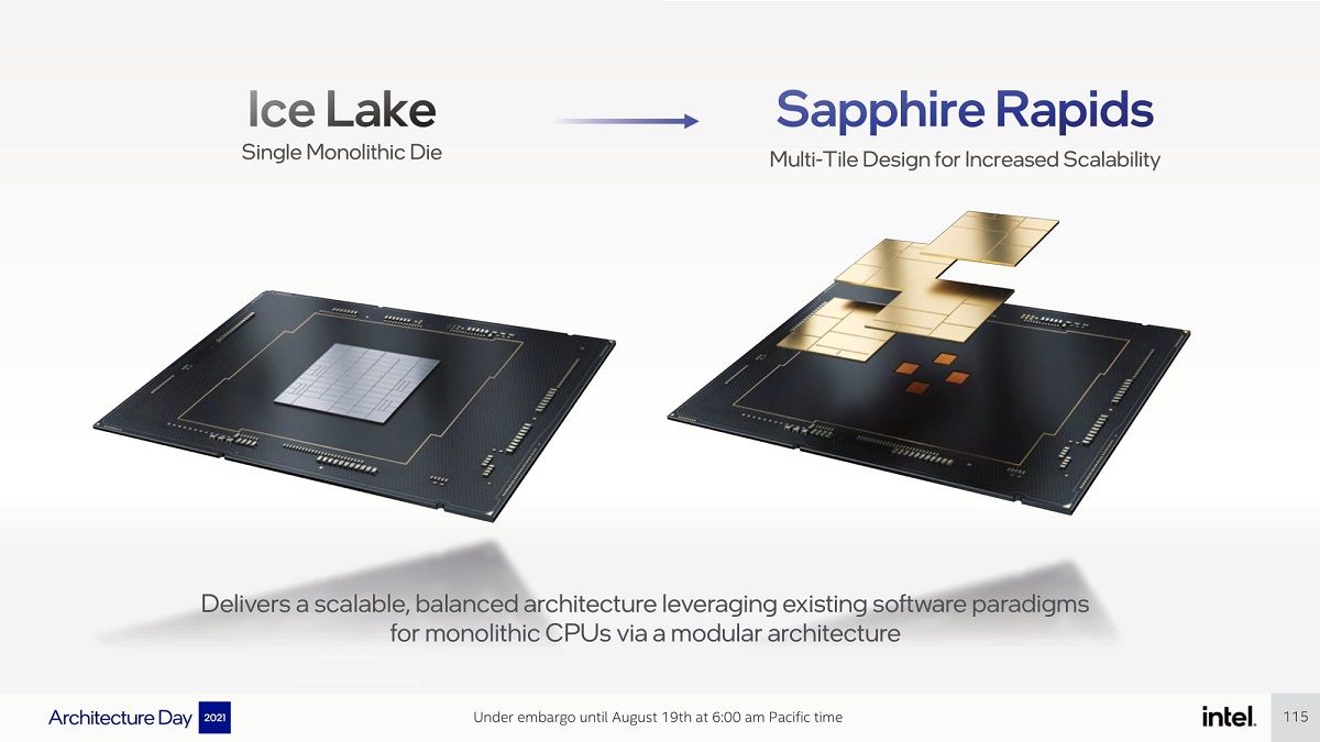 英特尔确认sapphire rapids再次延迟,合作伙伴需进行更多验证