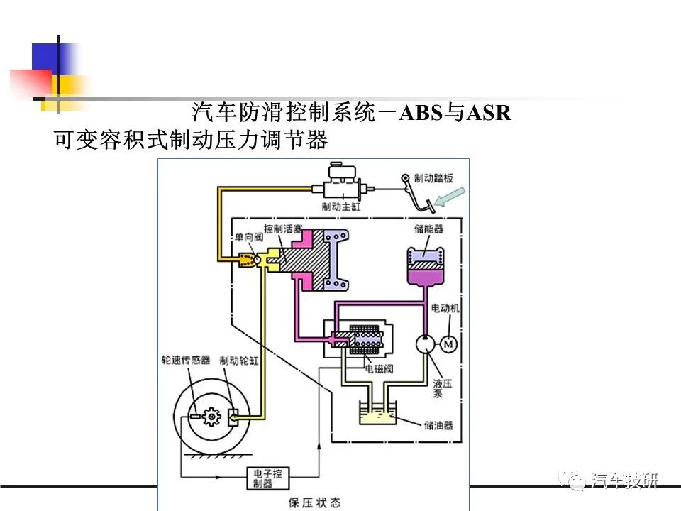 防抱死系统图片