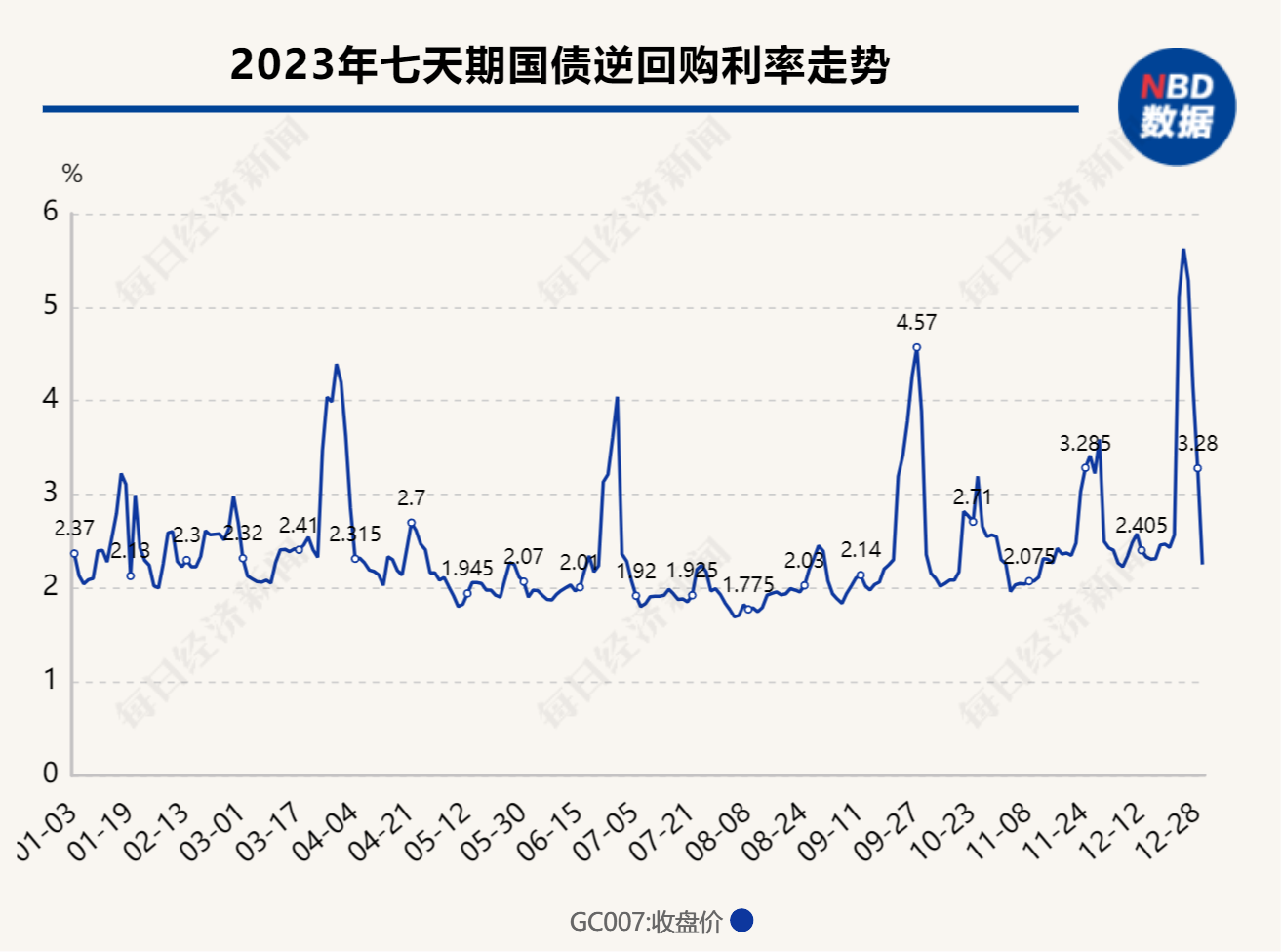 历年存款利率走势图图片