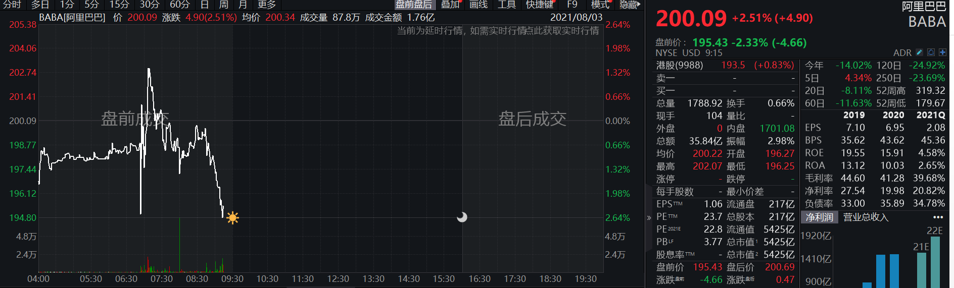 史上最大回购计划来了!阿里新季度净利润超预期,张勇这样评价直播...