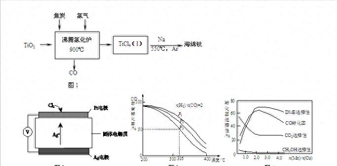 硫酸钛溶液图片