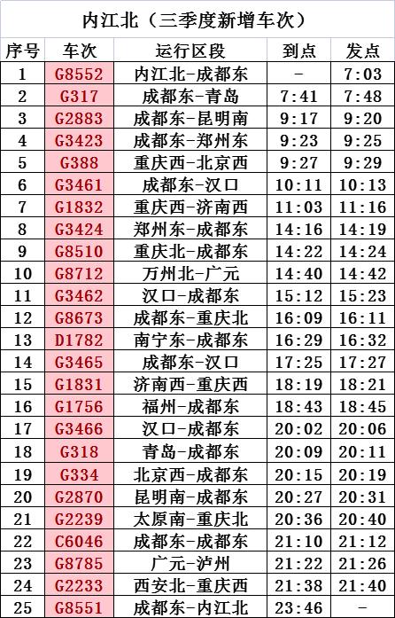 内江将加开51趟高铁列车