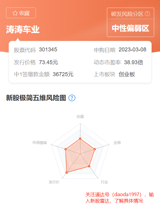 新股“画风”骤变!这只股票的走势10年未见! 新股“画风”骤变!这只股票的走势10年未见!