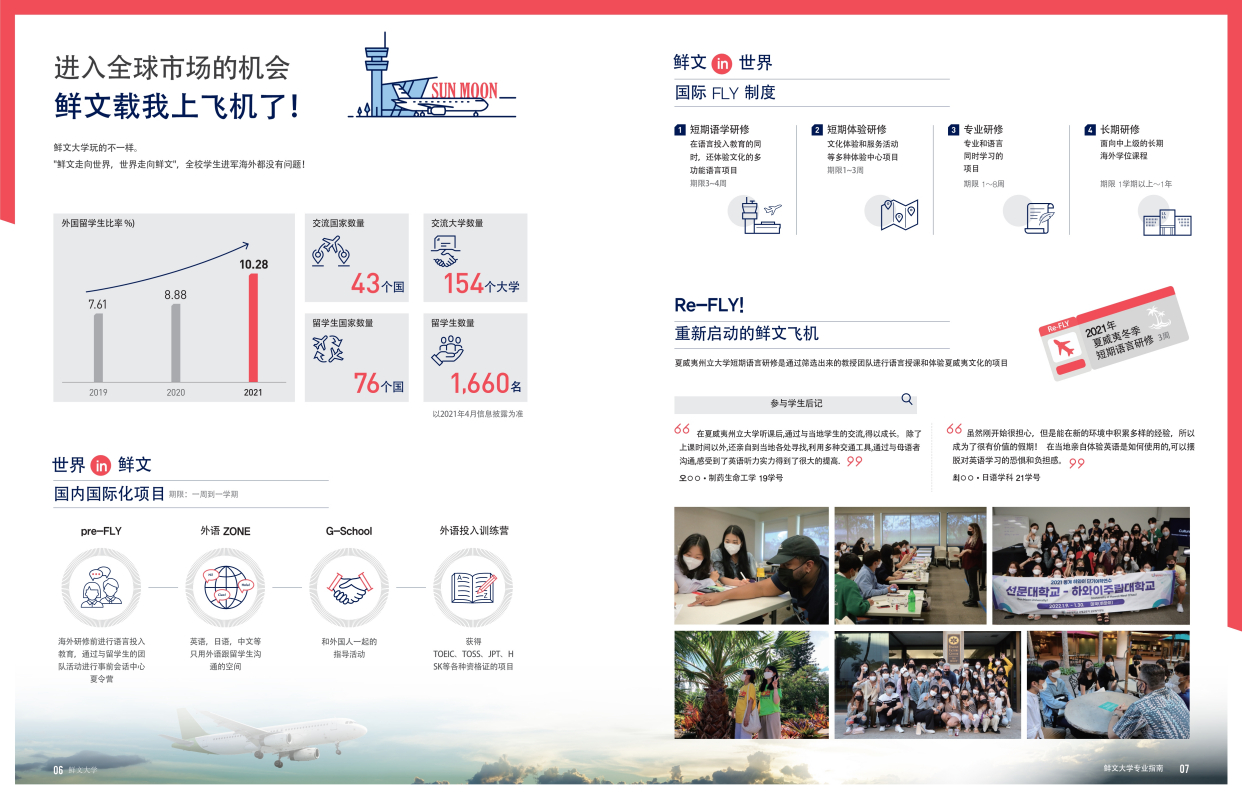韩国鲜文大学2023年招生简章