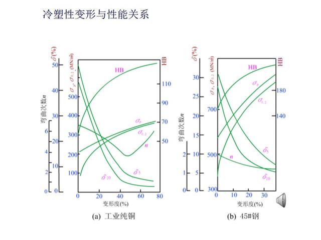 「基础理论」机械工程材料:金属的塑性变形与再结晶