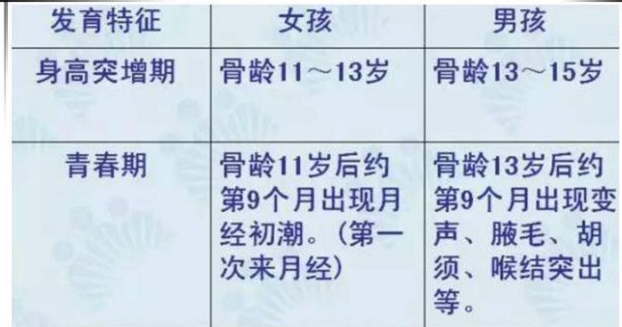 女孩子"月经初潮"的时间是多少岁?早于这个年龄,小心孩子早熟