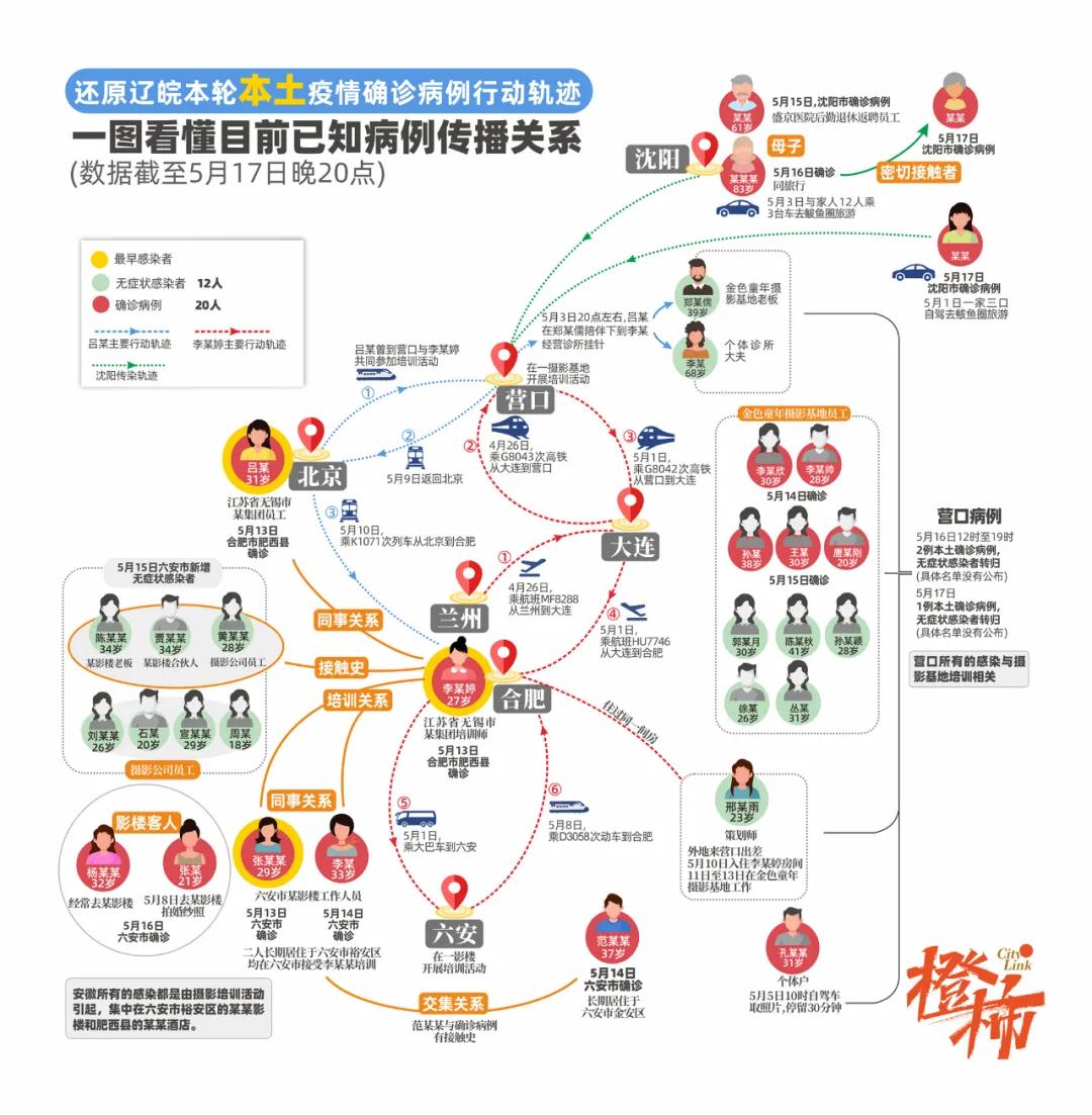 辽宁省最新疫情分布图图片