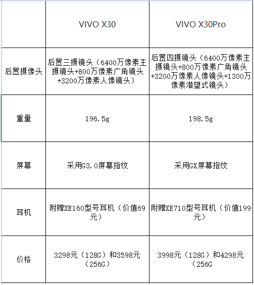 vivox30pro 实拍图片