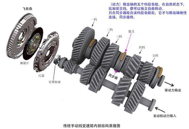 三轴式手动变速器图解图片