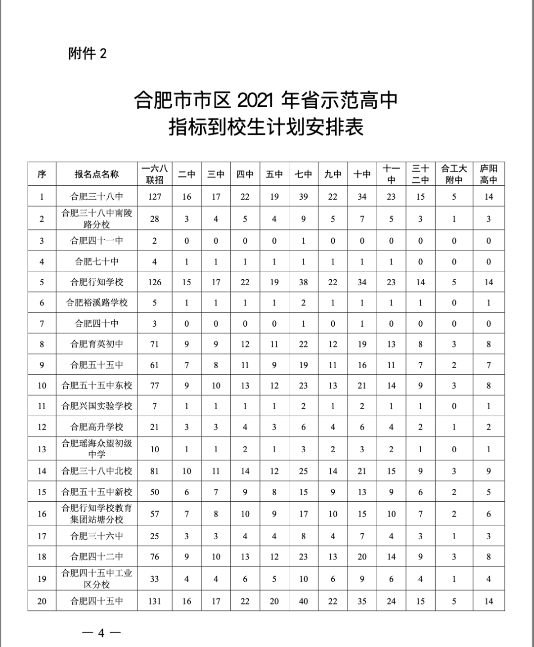 合肥市区近七成中考生可上高中!指标到校计划安排表公布!