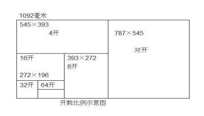 a3纸和8k纸比较图图片