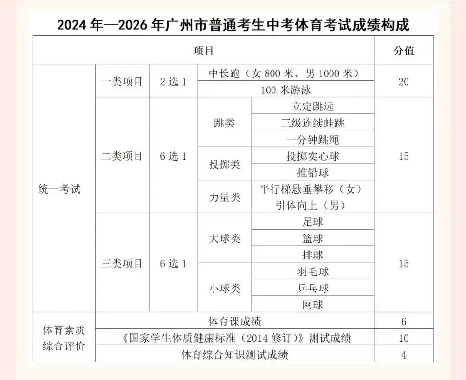 广东中考报名表模板图片