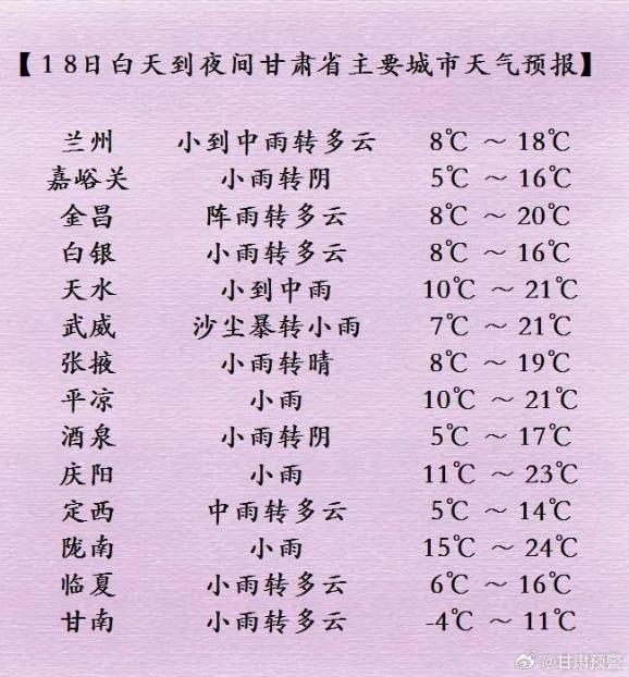 冷空气又来!降水 降温 大风沙尘,甘肃局地降温达8-10