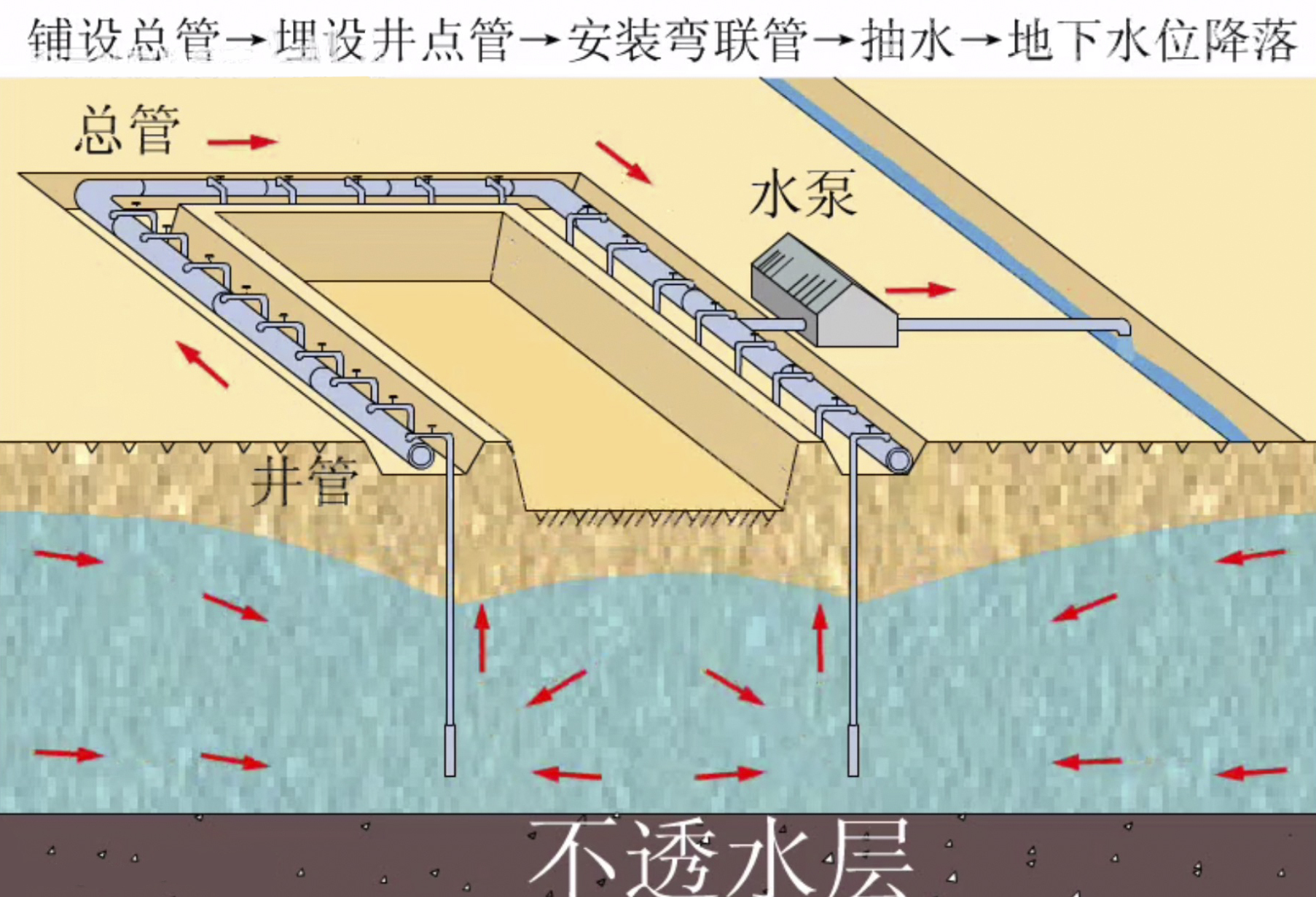 降水井降水 