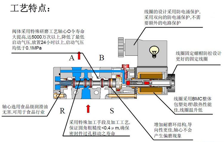 凸轮轴工作原理图片