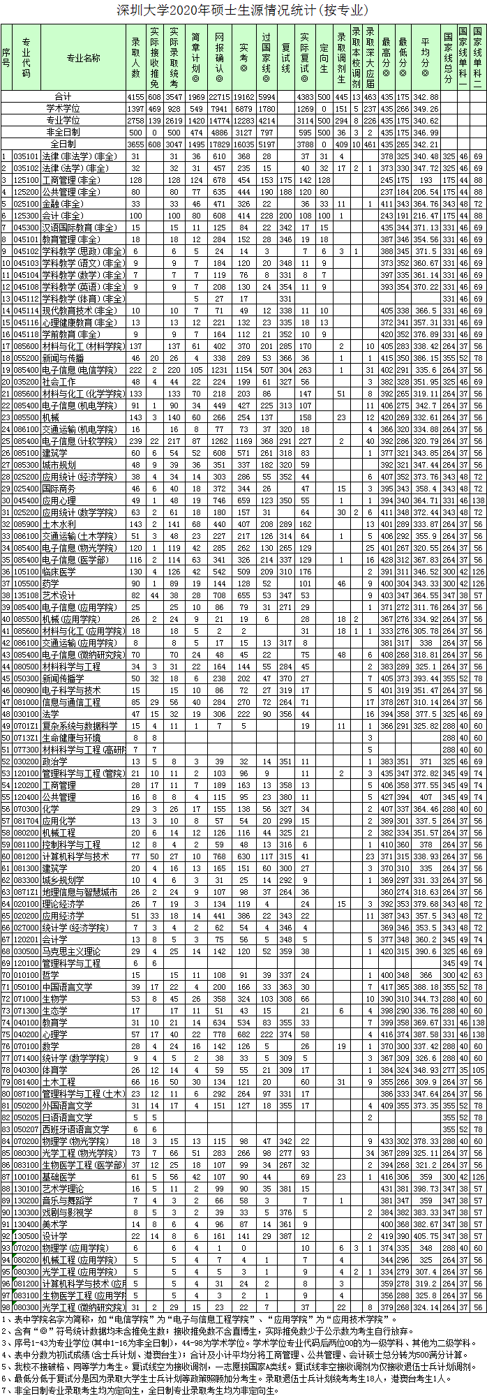 深大生物考研难吗（深圳大学生物学复试占比） 深大生物考研难吗（深圳大门生
物学复试占比）《深圳大学生物学考研难度》 考研培训