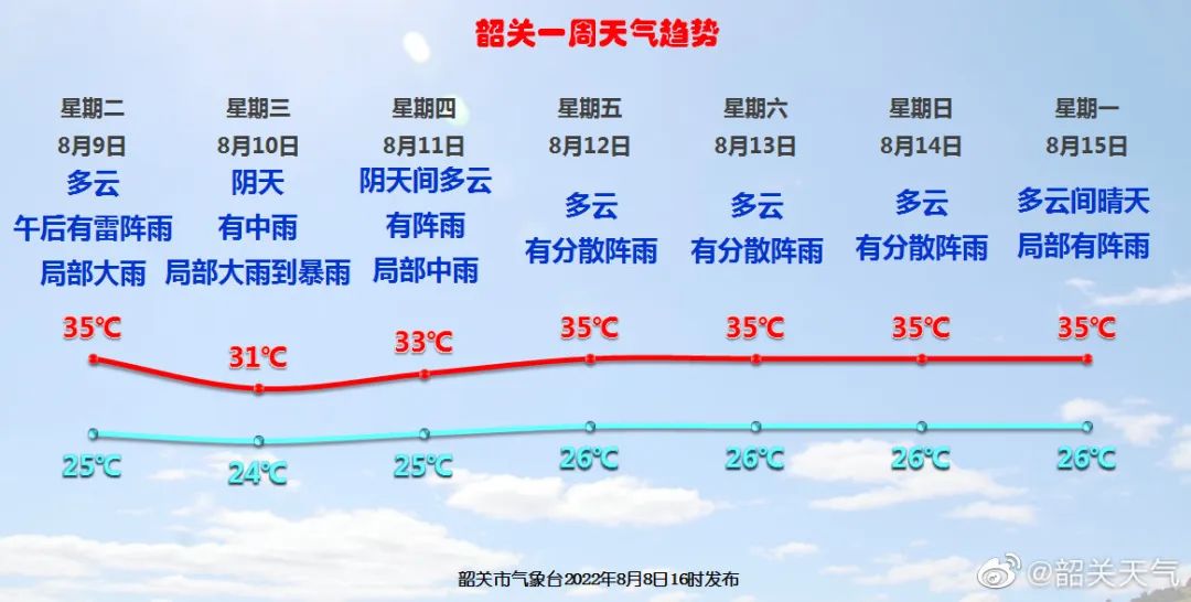 韶关天气图片